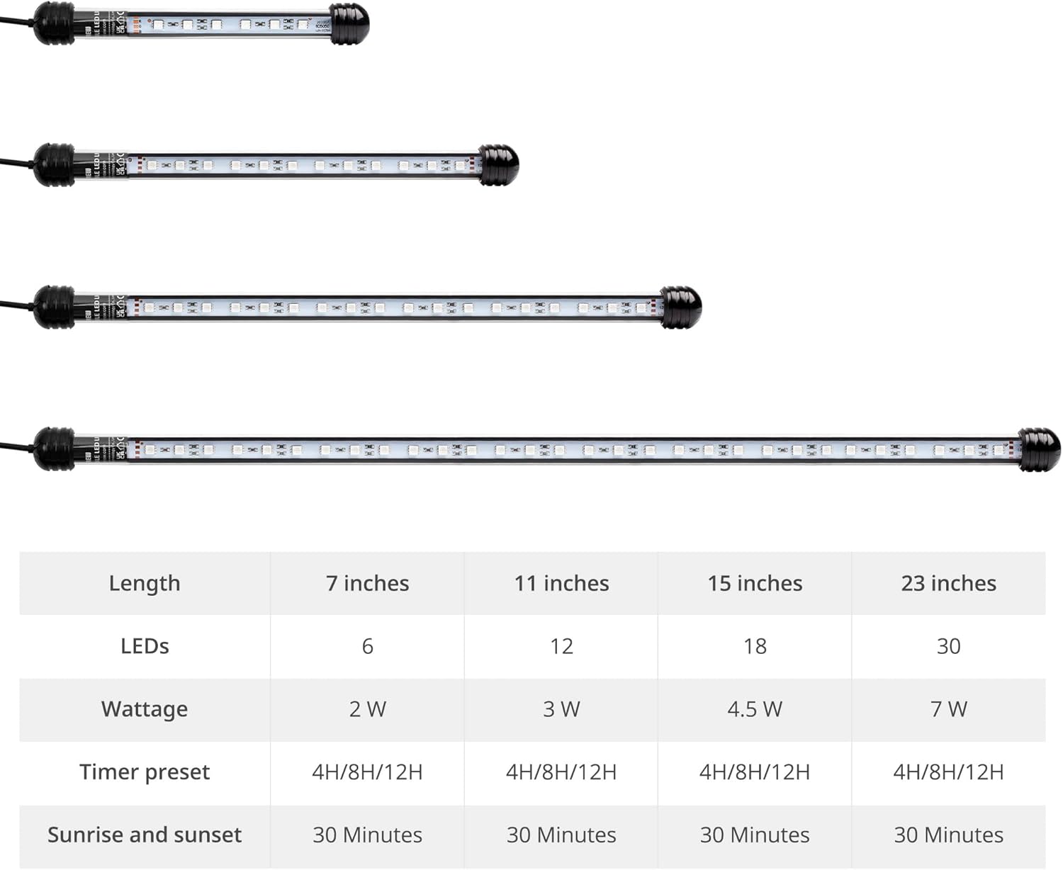 NICREW LED Aquarium Light, 23 Inches Submersible Fish Tank Light, Waterproof Underwater Light with Multicolor Option