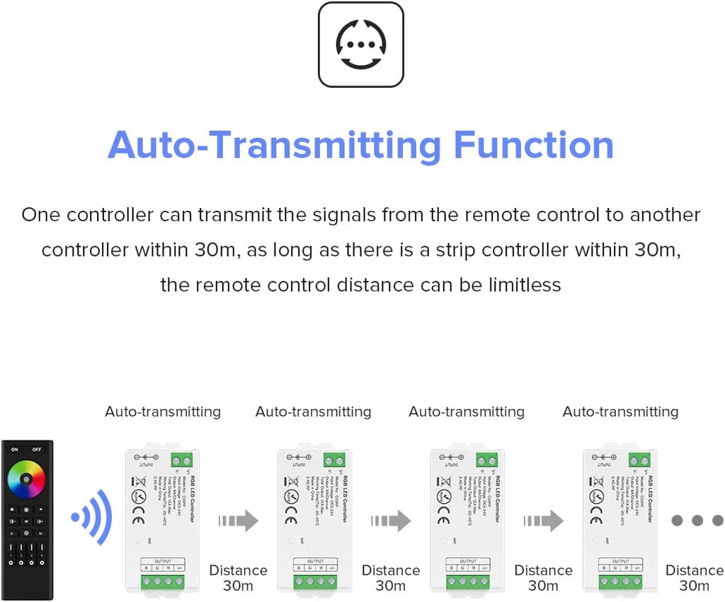 BTF-LIGHTING 5050SMD FCOB COB RGBCCT RF 2.4GHz Wireless Remote RC03RFB & C05RF Tuya Controller Kit 4 Zones Group Control PWM RGBWW(+ R G B C W) 6pin LED Strip DC5V DC12V DC24V