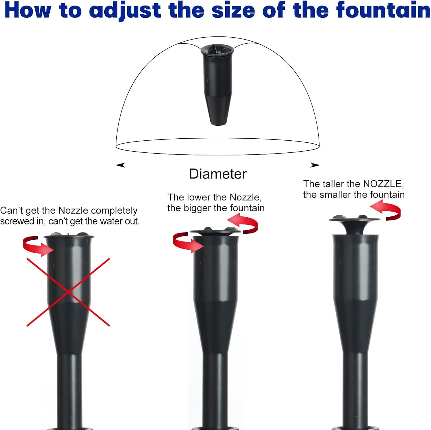 WaterRebirth Modern Turtle Shell Submersible Pond Aquarium Pump - 792GPH, 4 Fountain Heads, 20Ft Cord