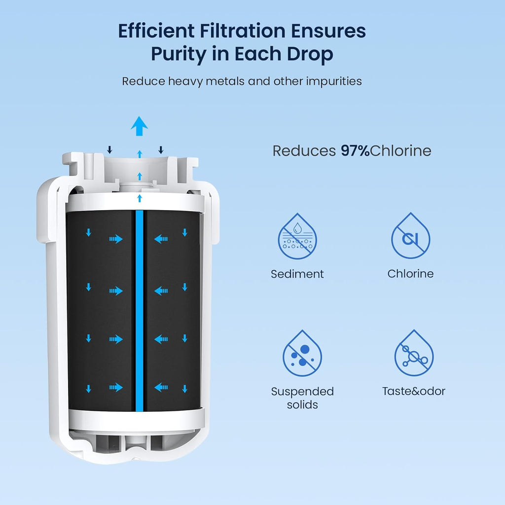 GLACIER FRESH Replacement for MWF Refrigerator Water Filters, SmartWater MWFP, MWFA, GWF, HDX FMG-1, WFC1201, RWF1060, 197D6321P006, Kenmore 9991, 1 Pack