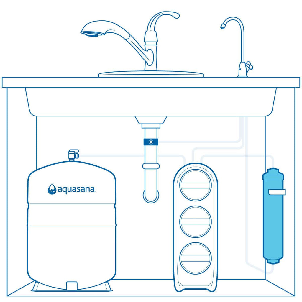 Aquasana SmartFlow™ Reverse Osmosis Water Filter Remineralizer Replacement Lasts 6 Months - Not Compatible with OptimH2O - Replacement only