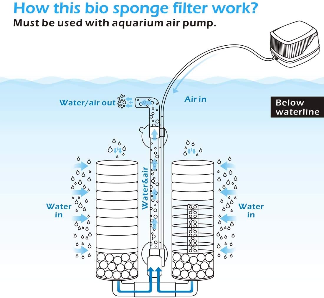 hygger Sponge Filter, Aquarium Filter Double Sponge Replaceable Media with 4 Biochemical Sponges and 1 Bag of Filtered Ceramic Balls Ultra Quiet Filter Fish Tank (S/M) (M for 15 to 55 Gallon Tank)