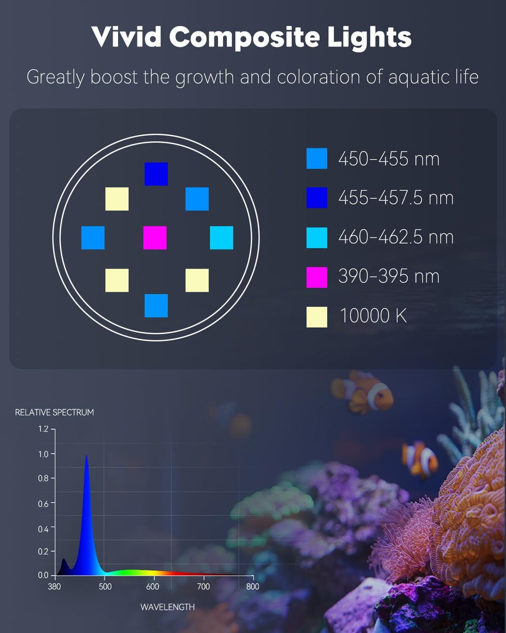 Pawfly 15 W LED Aquarium Light with Brilliant Blue White Red Lights for 1 to 10 Gallon Fish Tank