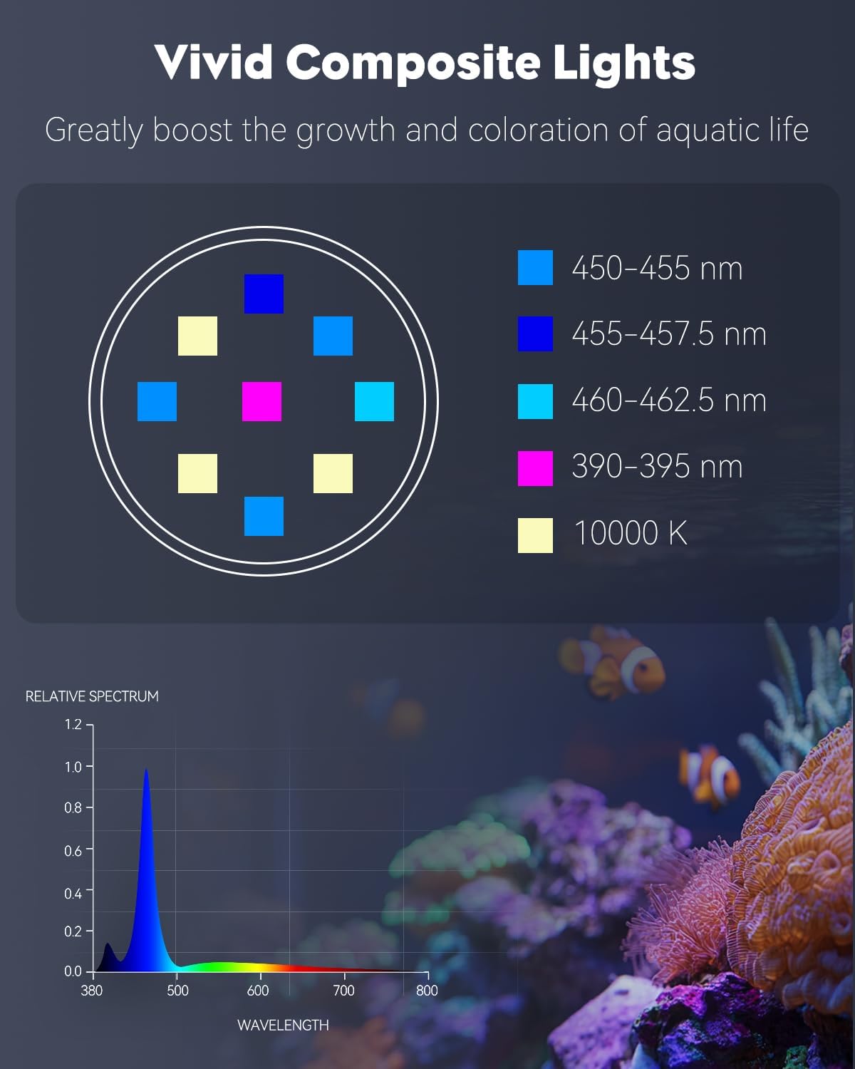 Pawfly 15 W LED Aquarium Light with Brilliant Blue White Red Lights for 1 to 10 Gallon Fish Tank