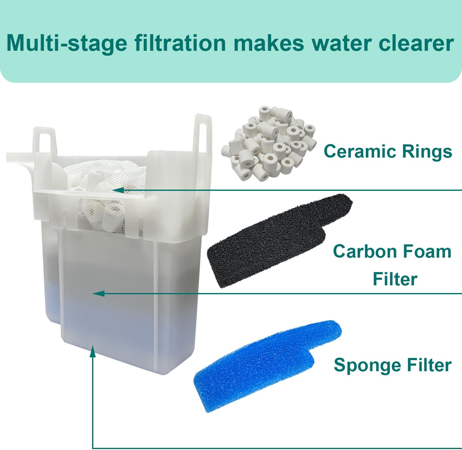 9 PCS Aquarium Media Kit Compatible with Seachem Tidal 110 Gallon (400 Liters) Fish Tank Filter, Including 2 Ceramic Rings, 2 Blue Foam Filters, 2 Carbon Sponge Filters, 1 Brush and 2 Mesh Bags