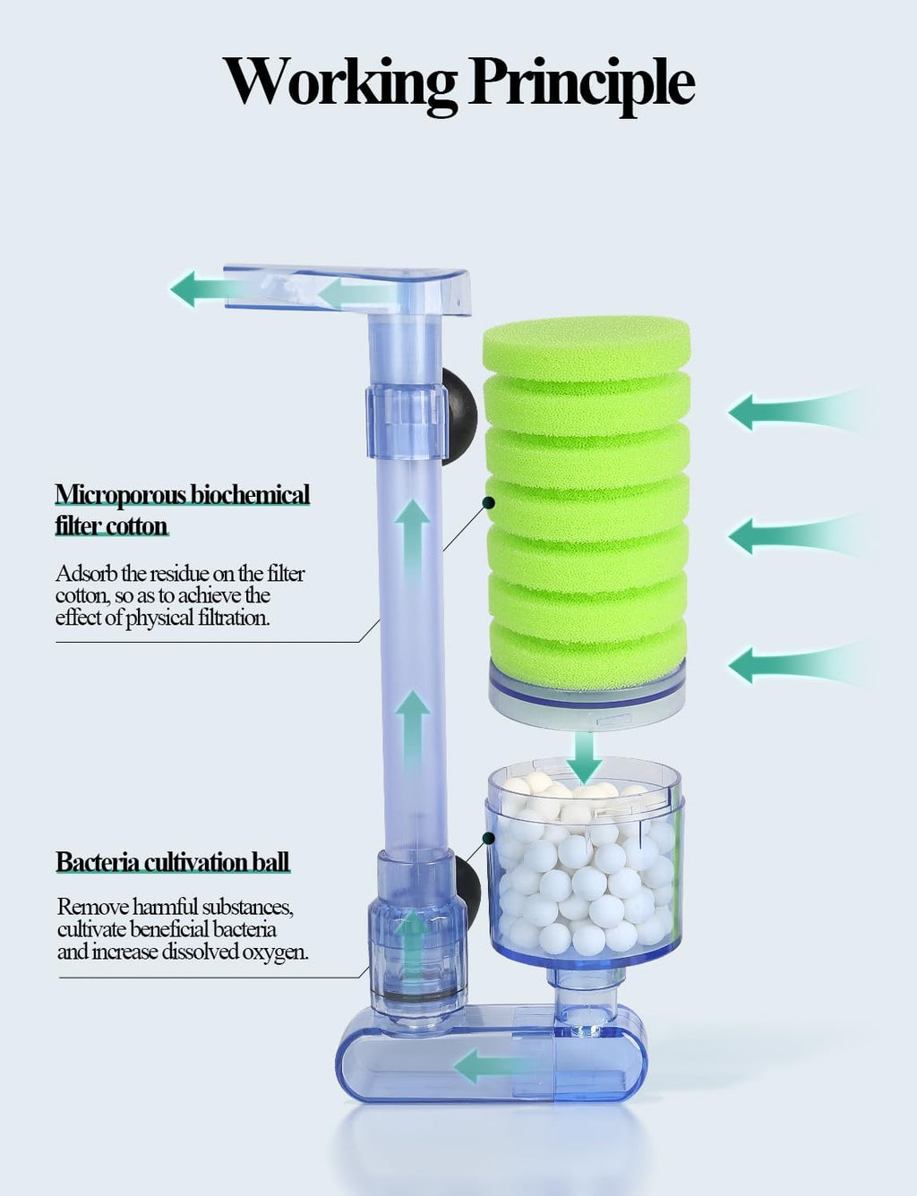 UPETTOOLS 10-40 Gla Aquarium Sponge Filter Ultra Quiet Aquarium Air Pump Bio Sponge Small Fish Tank Foam Filter Comes with 2 Sponges 2of Bio Ceramic Media Balls