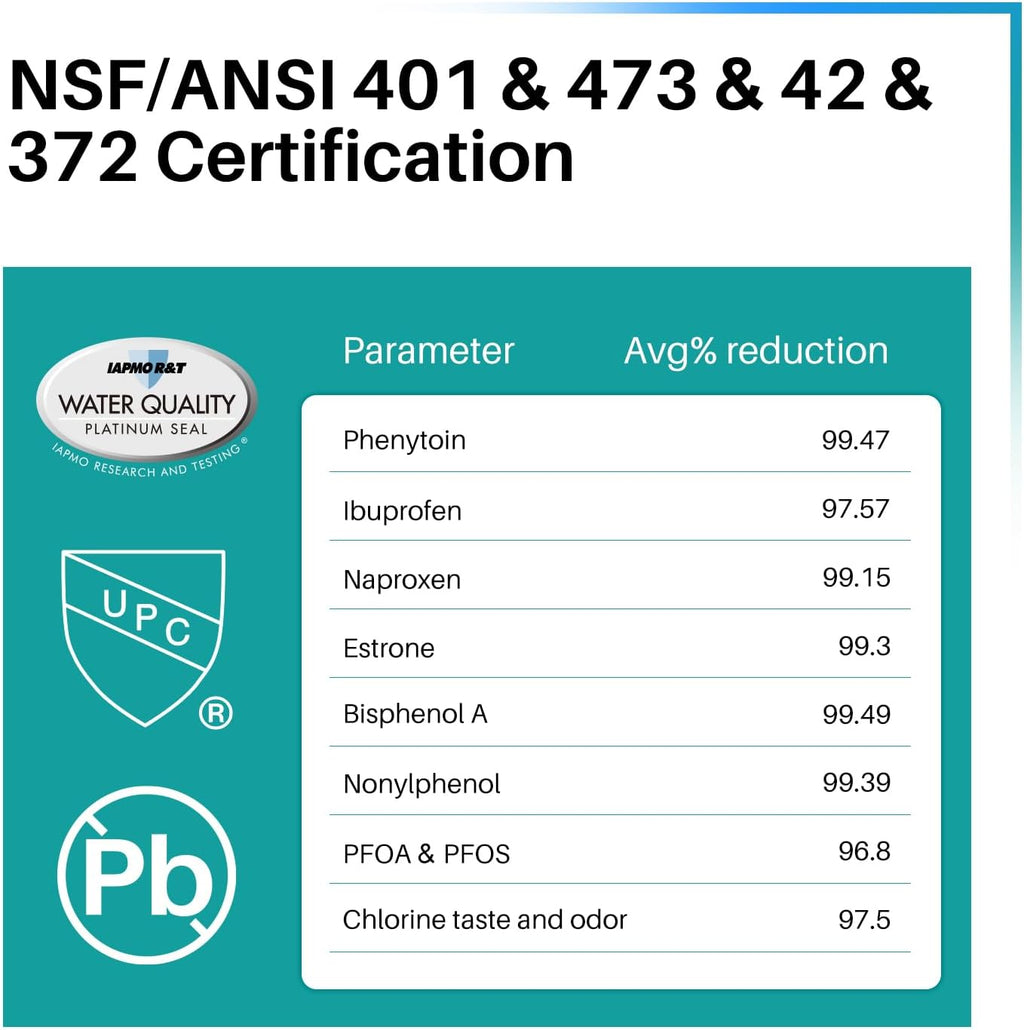 ICEPURE PRO DA29-00020B NSF401&473&53 Samsung Refrigerator Water Filter, Replacement for DA29-00020B-1, DA29-00020A/B, HAF-CIN/EXP, RF25HMEDBSR, RF28HMEDBSR, RS25J500DSR, More Models, 4PACK