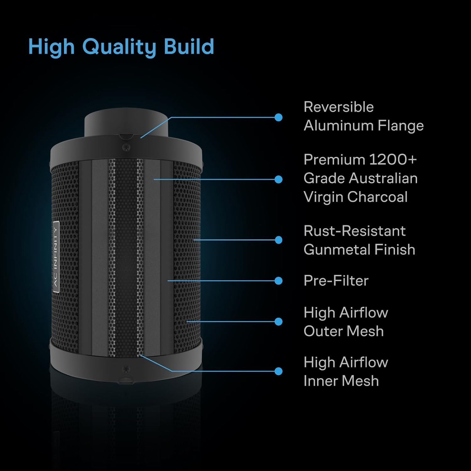 AC Infinity Air Filtration Kit 6”, CLOUDLINE LITE Inline Fan and Carbon Filter Combo, Cooling and Ventilation System for Grow Tents, Hydroponics, Indoor Gardening