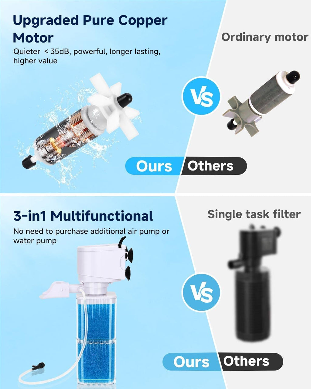 4-in-1 Aquarium Power Filter - Mutil Stage Filtration, Adjustable Oxygenation/Wavemaker, Whisper-Quiet Submersible Fish Tank Filter & Water Circulation System for 20-100 Gal Fresh/Salt Tank