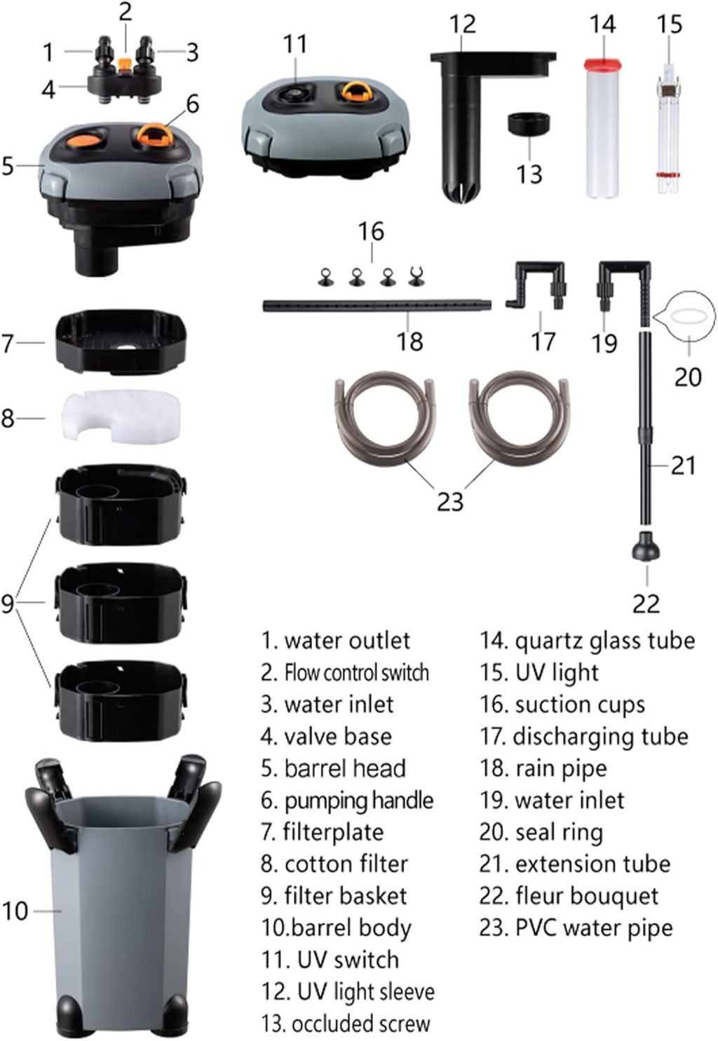 Aquarium External Canister Filter Ultra-Quiet Fish Tank UV Filter Water Circulation Turtle Tank Filter with UV Filters Media 171/225/266/317/397GPH