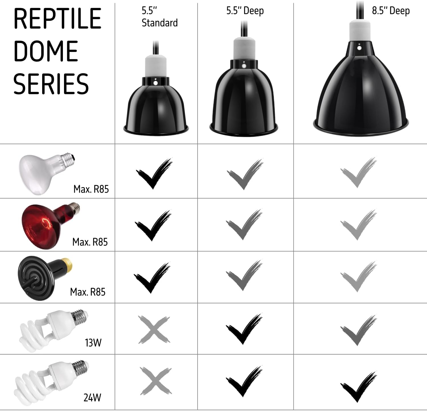 Reptile Light Fixture, 5.5'' Deep Dome for Reptile Light/Heat Lamp/UVB Light, 1-Pack 5.5 Inch Deep UVB Bulb Holder