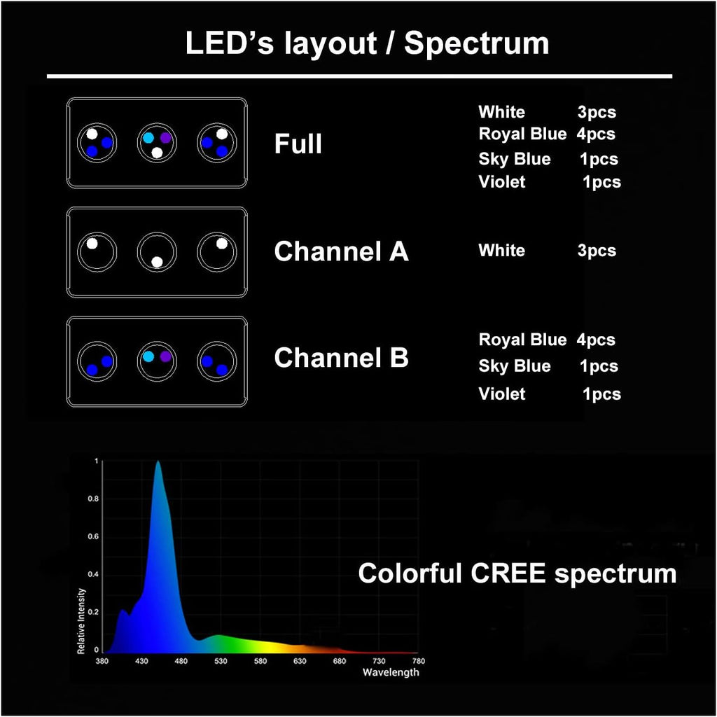 Aquarium Reef LED Light,30W Cree Spectrum Marine Saltwater Coral Aqua Knight LED Light Lamp with Timer and Sunrise Sunset Control for LPS/SPS Fish Nano Tank