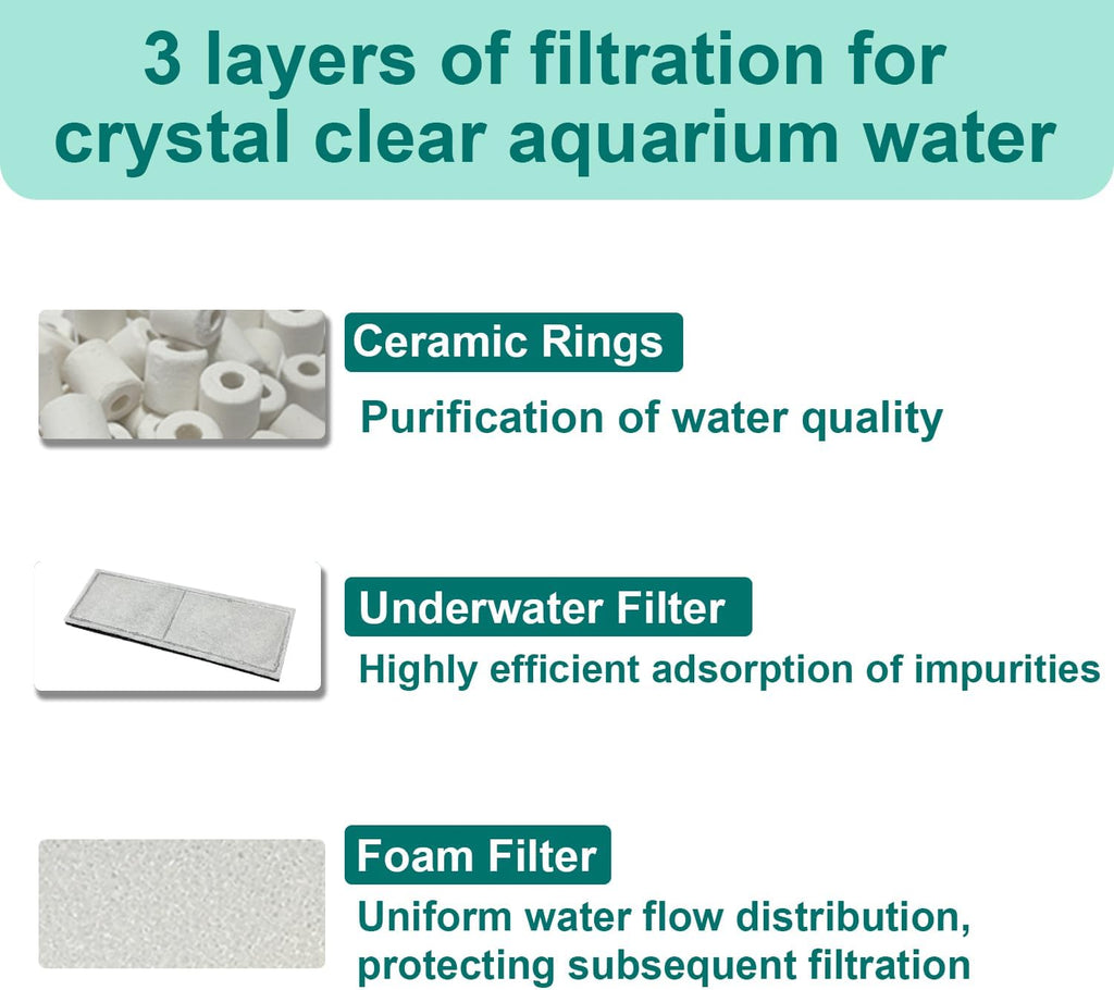 2 Set Aquarium Filter Media Compatible with Fluval U3 Underwater Filter, Include 4 Carbon Foam Filter Pads, 4 Sponge Filters and 1 Ceramic Ring, Fit for Freshwater and Saltwater Aquariums