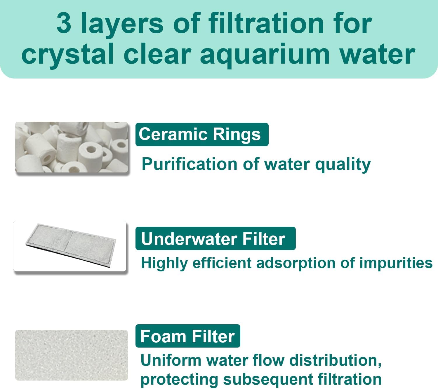 2 Set Aquarium Filter Media Compatible with Fluval U3 Underwater Filter, Include 4 Carbon Foam Filter Pads, 4 Sponge Filters and 1 Ceramic Ring, Fit for Freshwater and Saltwater Aquariums