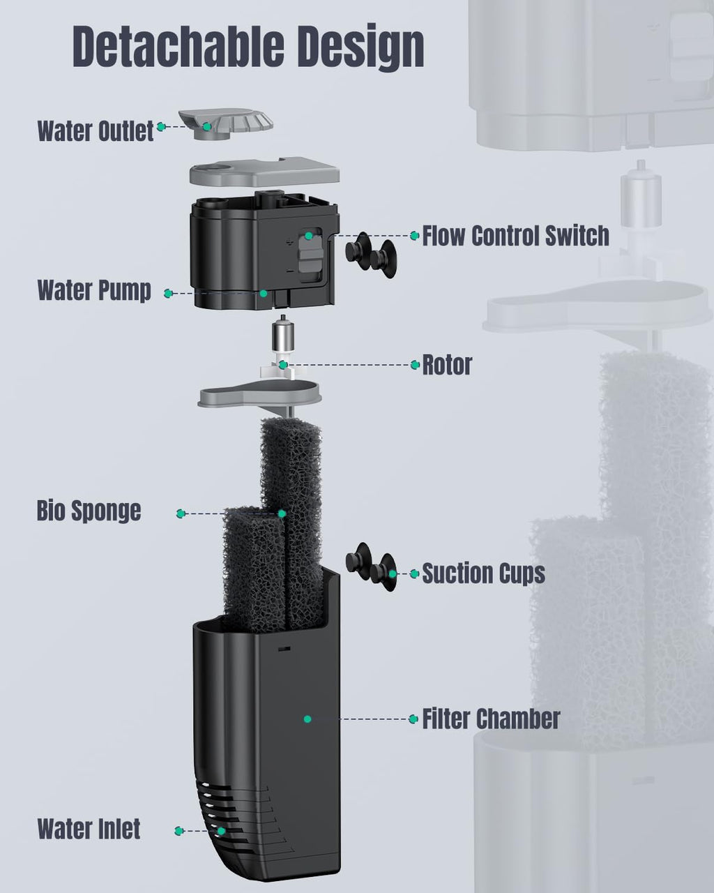 Pawfly Aquarium Filter, 3 W Small Fish Tank Filter, Internal Submersible Aquarium Filter with Foam & Adjustable Water Pump, Quiet Filter for 8-20 Gallon Fish Tanks
