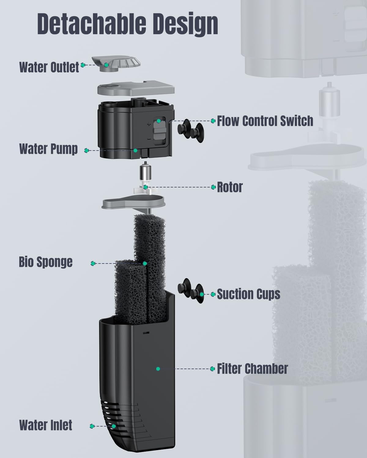 Pawfly Aquarium Filter, 3 W Small Fish Tank Filter, Internal Submersible Aquarium Filter with Foam & Adjustable Water Pump, Quiet Filter for 8-20 Gallon Fish Tanks