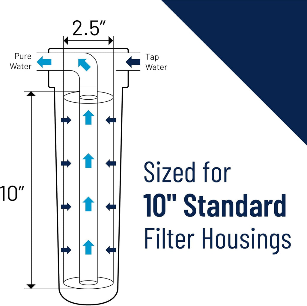 Pentair Pentek EPM-10 Carbon Water Filter, 10-Inch, Under Sink Modified Epsilon Carbon Block Replacement Cartridge with Bonded Powdered Activated Carbon (PAC) Filter, 10" x 2.5", 10 Micron