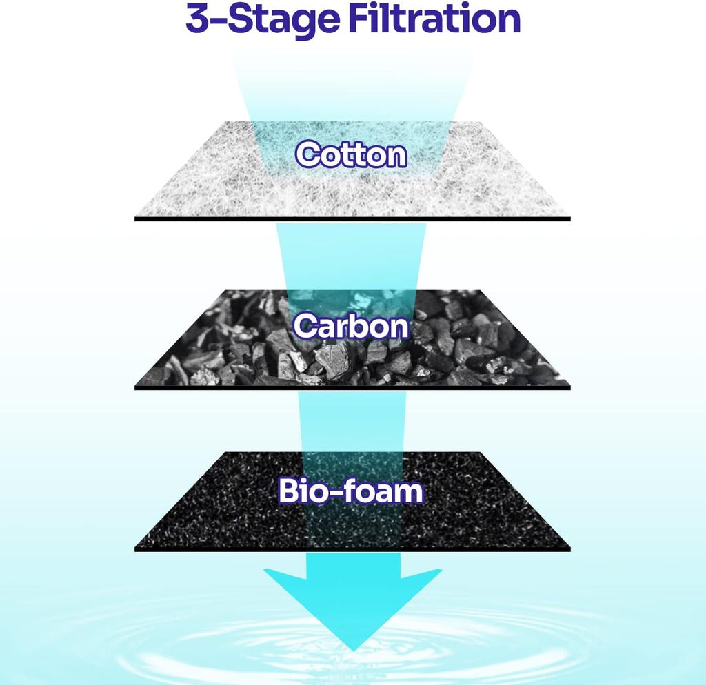 3PCS Aquarium Internal Filter Replacement Cartridge for IF01-B20, Fish Tank Filter Accessories
