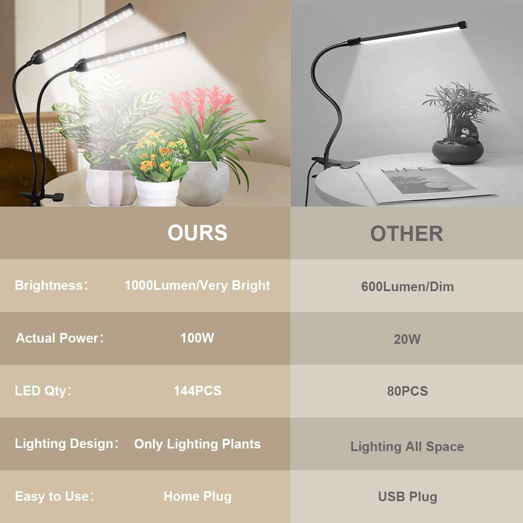 GHodec Grow Light LED Gooseneck Lamp,6500K 80W Full Spectrum 144 LED Plant Lamp Clip-on Desk for Indoor Plants Growing, Timer Setting 4/8/12/18H & 5 Dimmable Levels