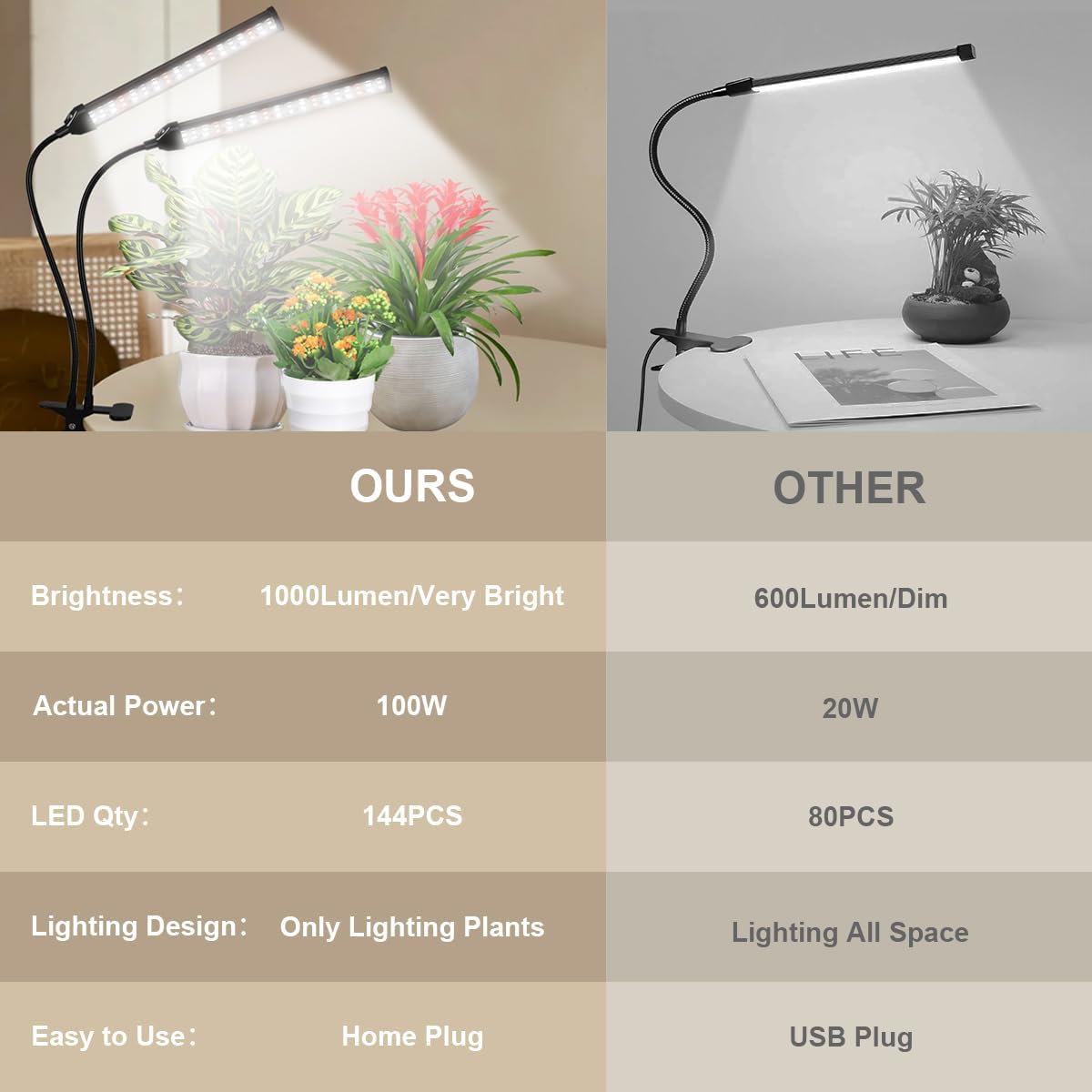 GHodec Grow Light LED Gooseneck Lamp,6500K 80W Full Spectrum 144 LED Plant Lamp Clip-on Desk for Indoor Plants Growing, Timer Setting 4/8/12/18H & 5 Dimmable Levels