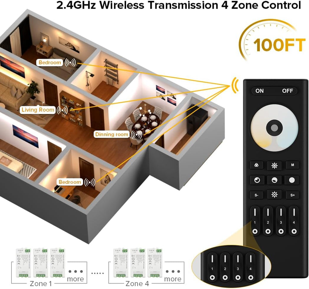 BTF-LIGHTING RF 2.4GHz Wireless Remote RC02RFB & C02RF Tuya Controller Kit 4 Zones Group Control 5050SMD FCOB COB SMD PWM CCT(+ CW WW) 3pin Dual White LED Strip DC5V DC12V DC24V