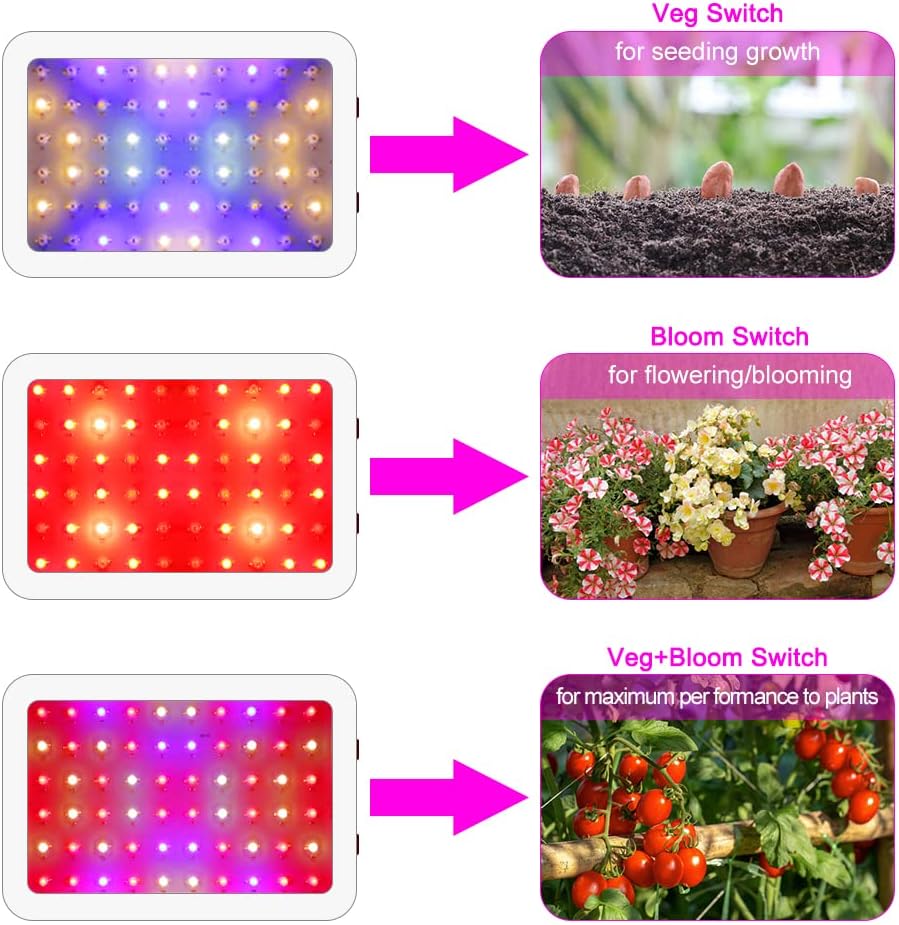 NAILGIRLS LED Grow Light, 600W Grow Lamp for Indoor Plants Full Spectrum Plant Growing Light Fixtures with Daisy Chain Temperature Hygrometer