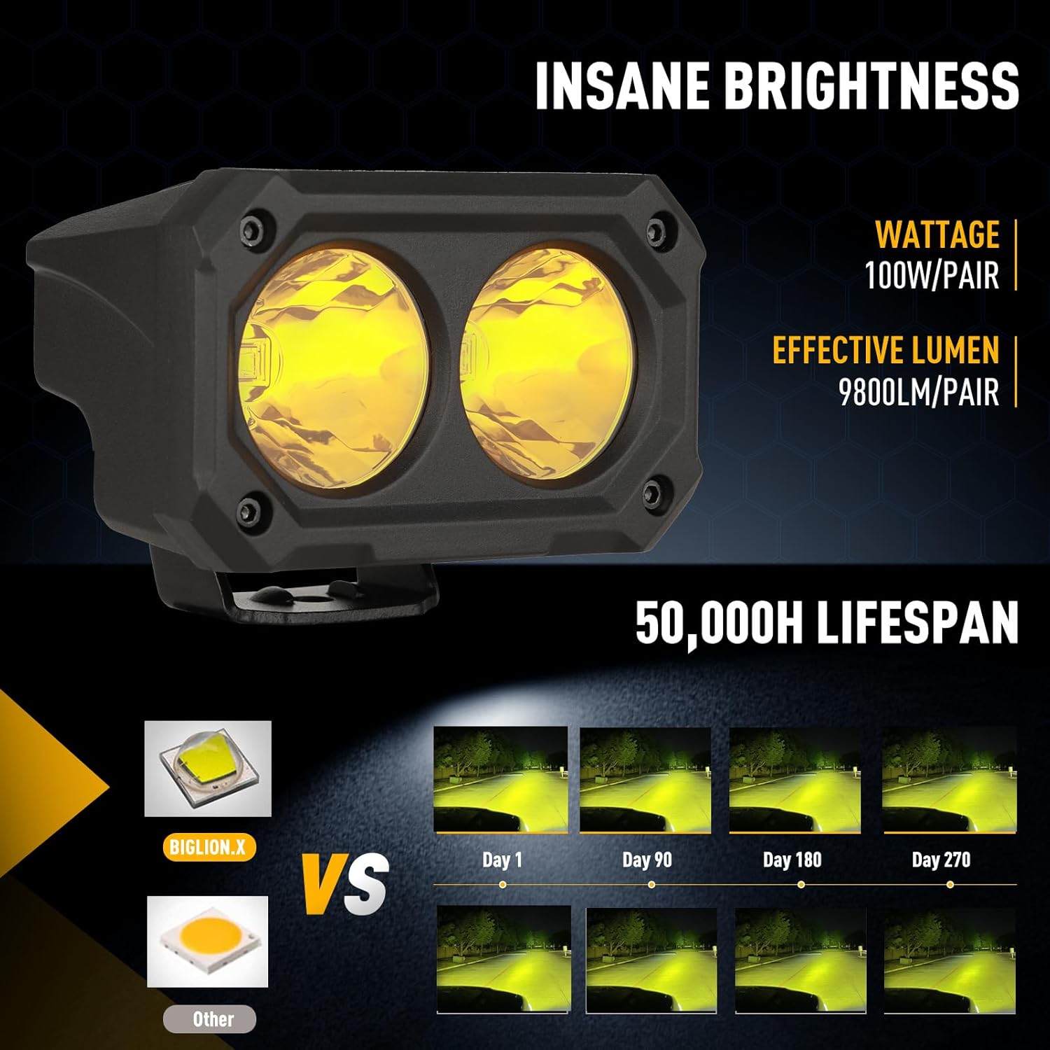 BIGLION.X 4 Inch Amber LED Light Pods, 2Pcs 100W Yellow Offroad Driving Fog Light With 5050 LED 8000LM Spot & Flood Combo Beam Square Pod With Wiring Harness for Truck Pickup 4x4 SUV ATV UTV