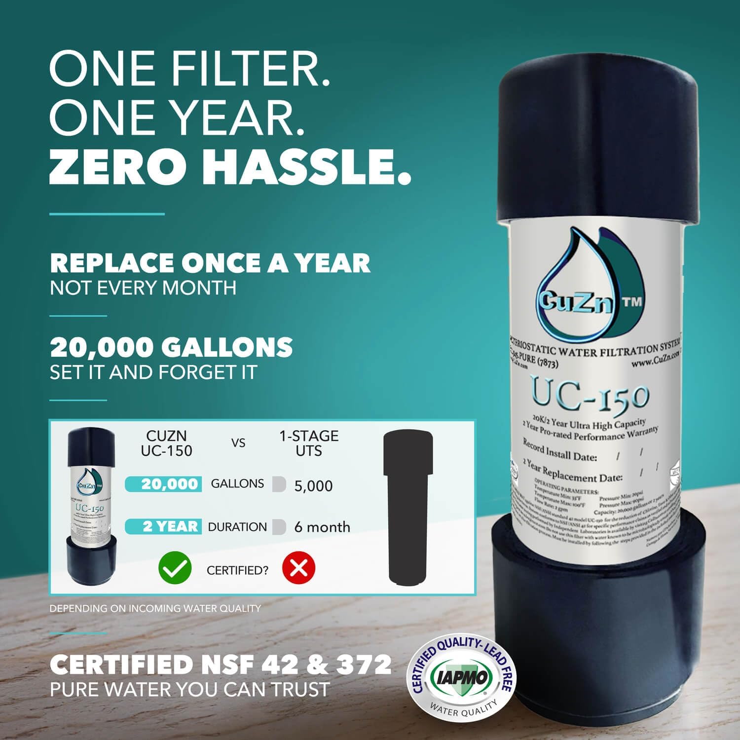 CuZn Under Sink Water Filter for Sink Faucet, 20K Gallons or 2 Year Filtration Life, Reduces PFAs, PFOS, Lead, Chlorine, Improves Taste of Tap Water, NSF/ANSI 42 & 372 Certified High Performance