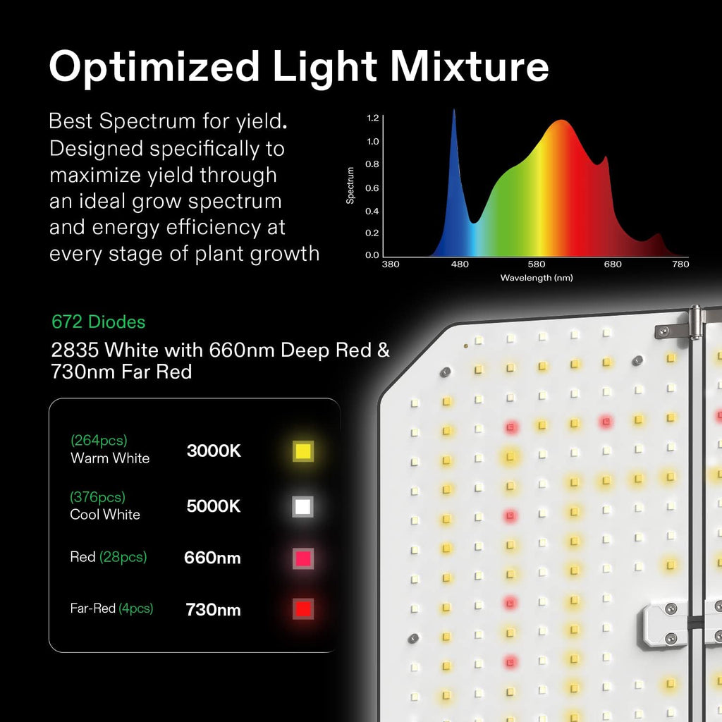 VIVOSUN GIY Smart Grow Tent System 3x3, WiFi-Integrated Grow Tent Kit, with Automate Ventilation and Circulation, Schedule Full Spectrum 200W LED Grow Light, and GrowHub E42A Controller