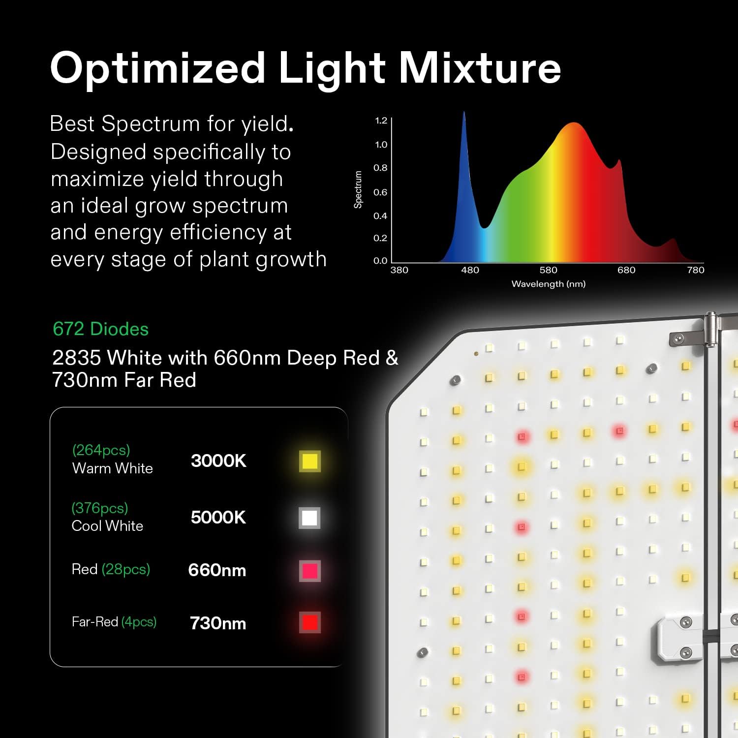 VIVOSUN GIY Smart Grow Tent System 3x3, WiFi-Integrated Grow Tent Kit, with Automate Ventilation and Circulation, Schedule Full Spectrum 200W LED Grow Light, and GrowHub E42A Controller