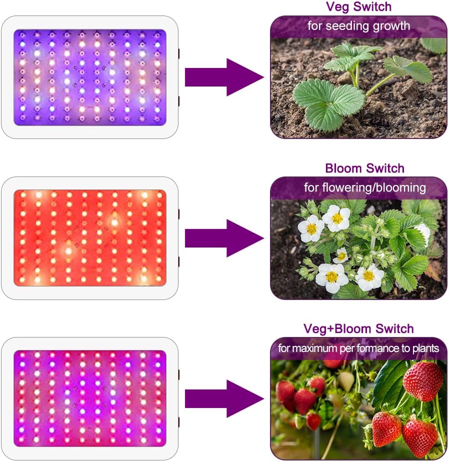 LED Grow Lights, 1000 Watt LED Full Spectrum Sunlike Growing Lamp for Indoor Plant with Daisy Chain Function,Temperature Humidity,Seedling Veg Bloom Three Modes Coverage3.5x3.5ft