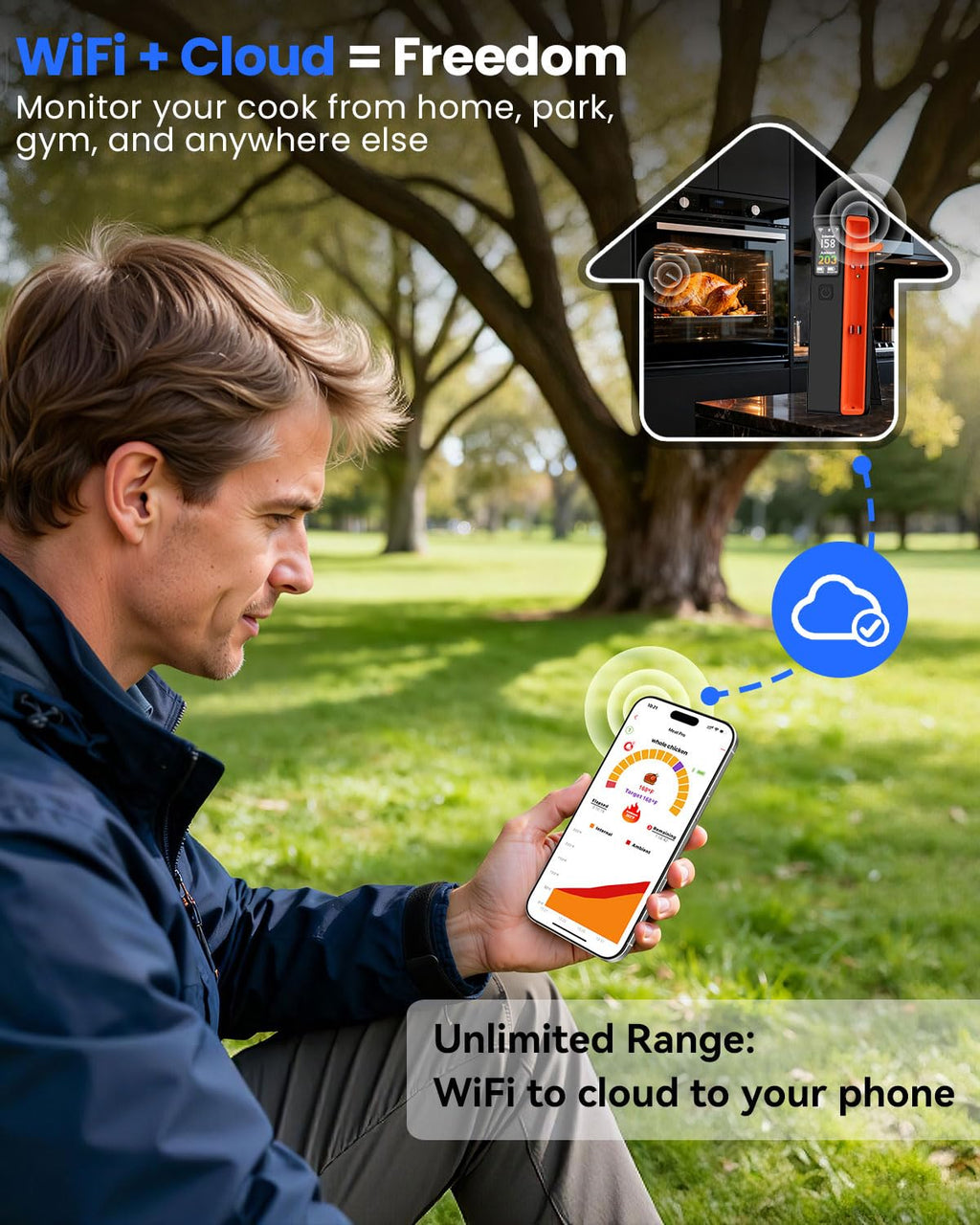 PROGRACE Smart Bluetooth Wireless Meat Thermometer: Standalone Base, WiFi Unlimited Range, 6 Sensors with NIST Certified Accuracy, for iOS and Android, for Kitchen, BBQ, Grill, Oven, Smoker