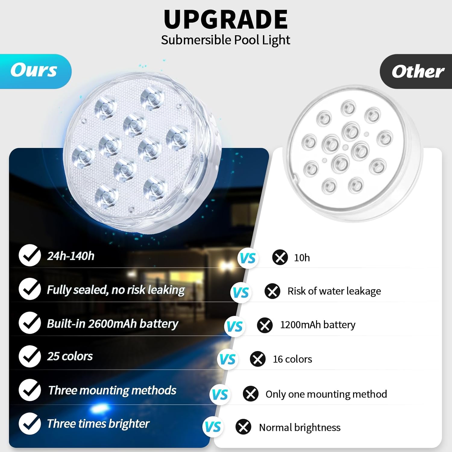 Rechargeable Submersible Pool Lights with Remote, Waterproof Underwater Charging Battery Operated Controlled 25 Color Changing LED with Magnet Floating Lights Pool Pond Decoration (2 Pack)