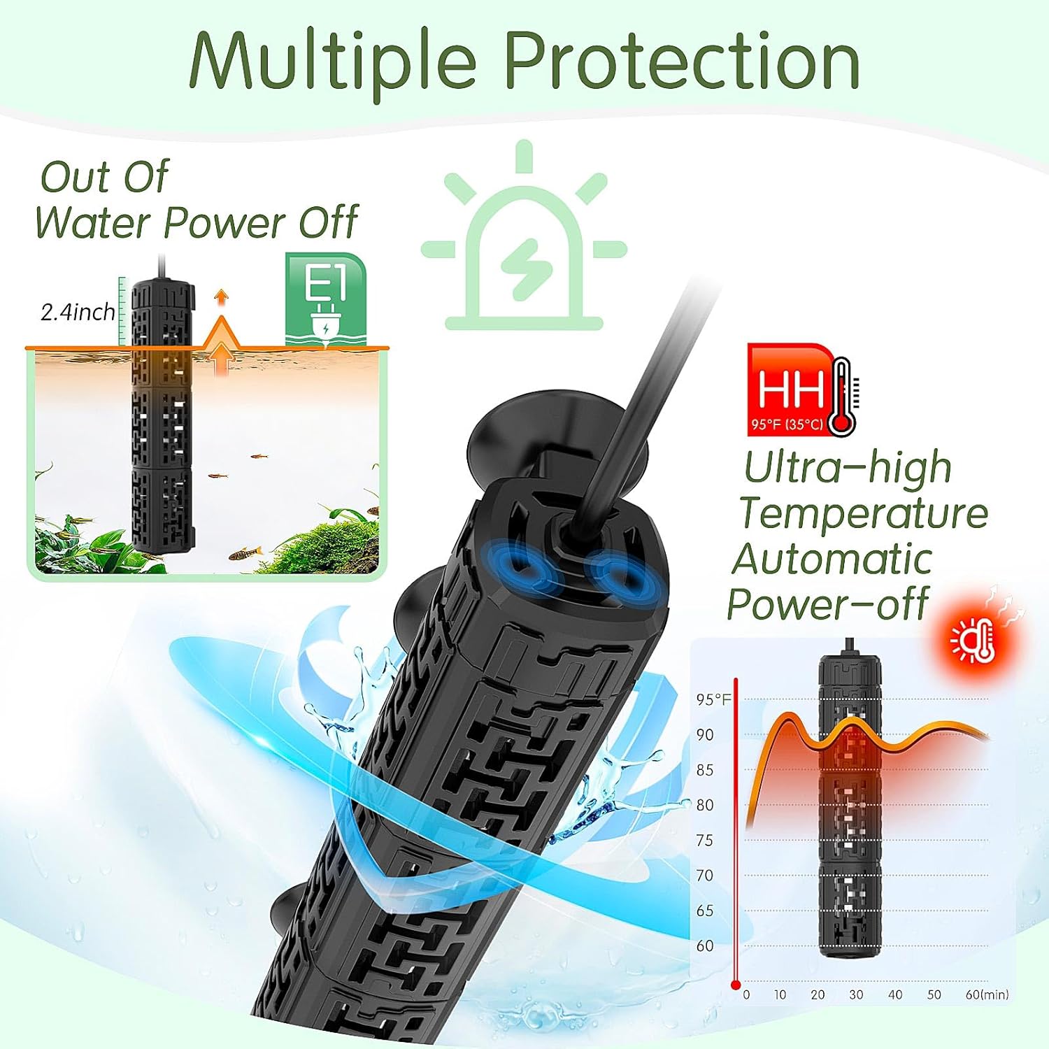 AQQA Fish Tank Heater,Aquarium Heater 50W 150W 250W 400W 500W 800W for 3-220 Gal,Set Temperature 59℉-93℉ Temperature Accuracy,Out of Water or High Temperature Automatic Power Off (100W)