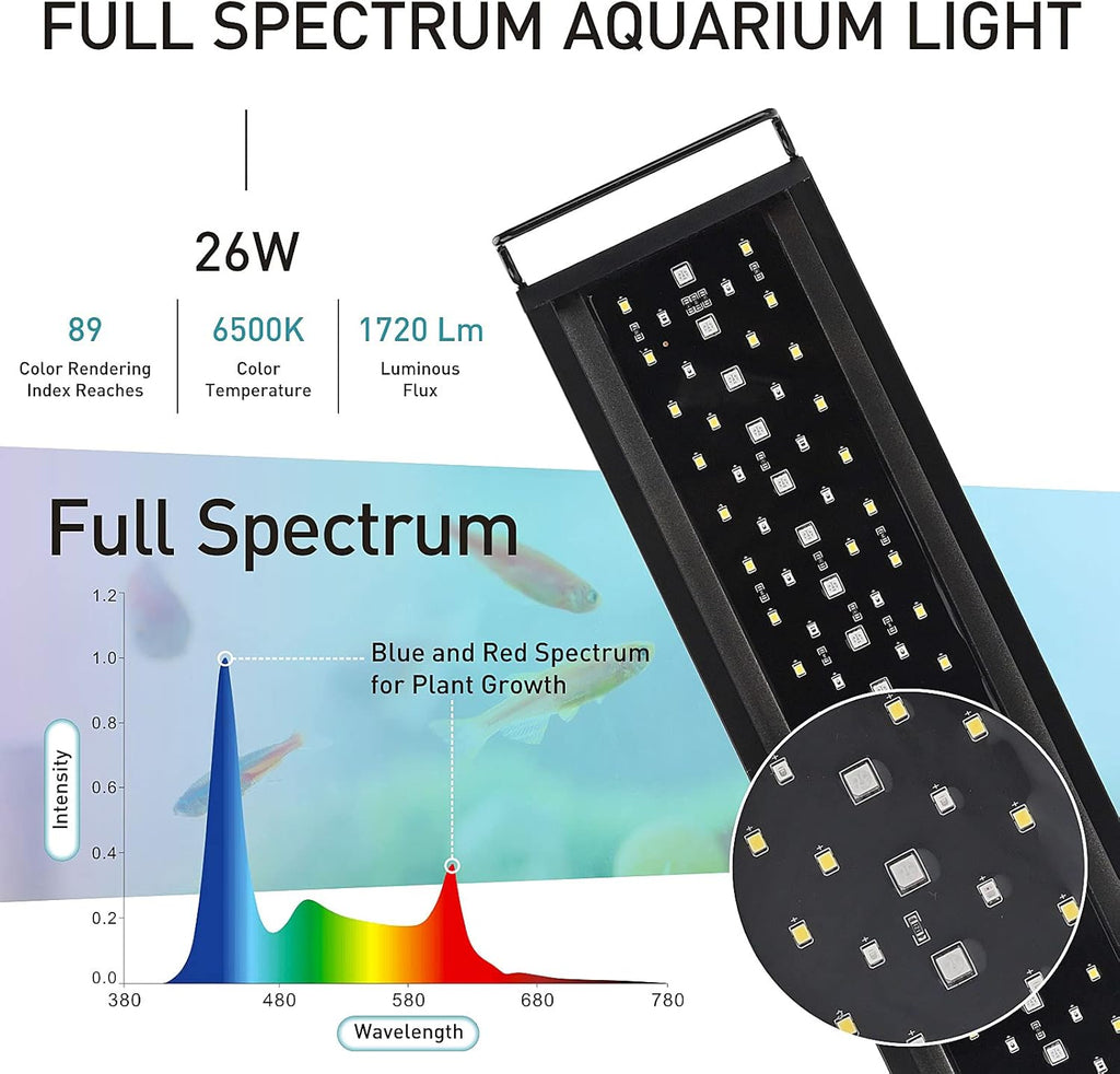 hygger Auto On Off LED Aquarium Light, Full Spectrum Fish Tank Light with LCD Monitor, 24/7 Lighting Cycle, 7 Colors, Adjustable Timer, IP68 Waterproof, 3 Modes for 30"-36" Freshwater Planted Tank