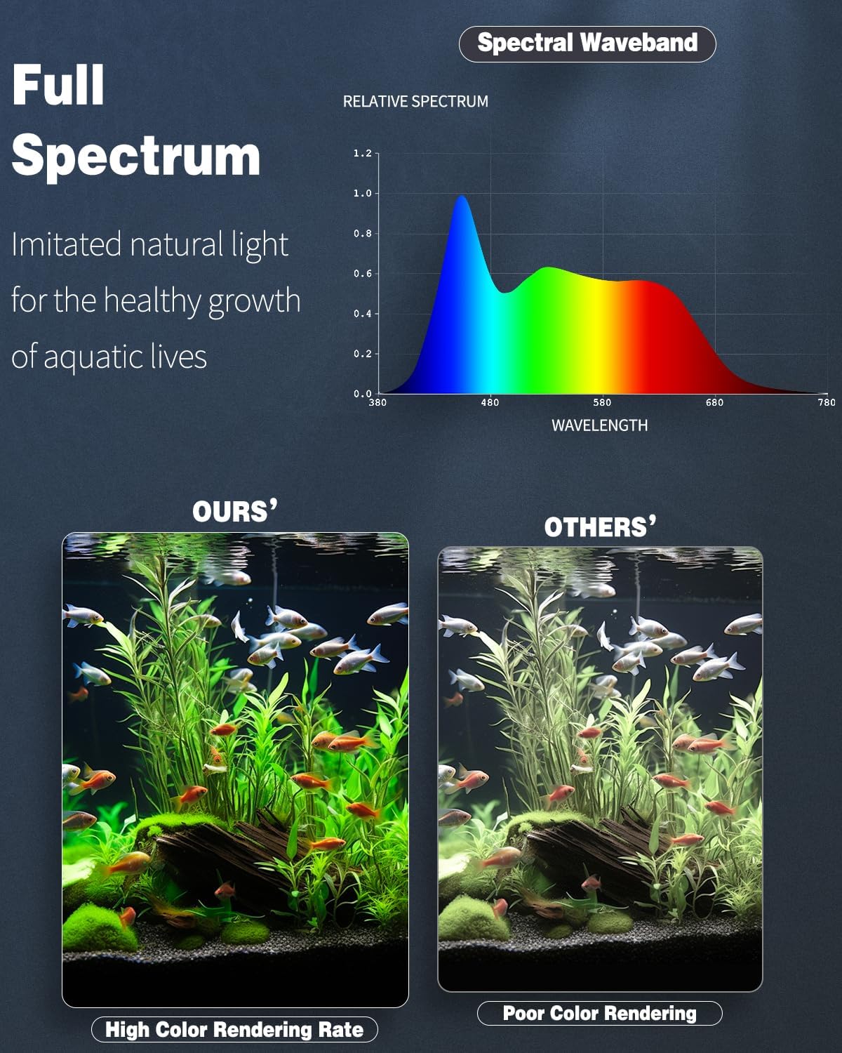 Pawfly 8 W Aquarium LED Light 16 Inch 24/7 Fish Tank Light with Full Spectrum IPX8 Waterproof Lights Multi-Colored LEDs with D/N Mode Single Color Effects Timer and Adjustable Brightness