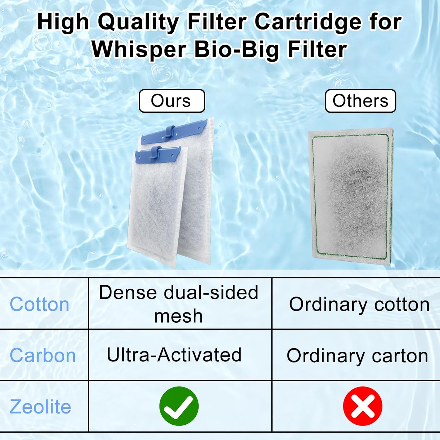 6 Pack Filter Cartridge Compatible with Whisper Bio-Bag Filters, Large Aquarium Filter Cartridges Compatible Replacement with Whisper Filters 20i,40i/IQ20,30,45,60/PF20,30,40,60 and ReptoFilter