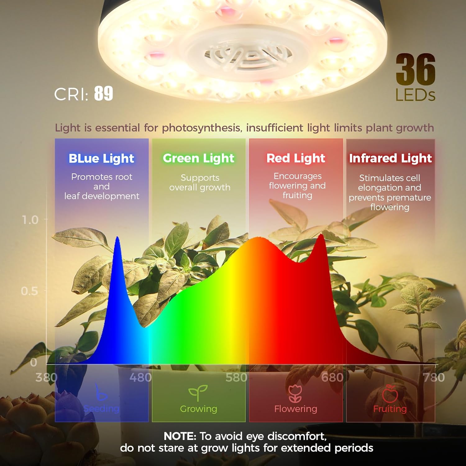 Barrina Orbgrow OG09 Puck LED Grow Light with 660nm Red LEDs, 54W(6 x 9W, 810 Watt Equiv), Plant Lights for Indoor Plants Full Spectrum, Magnetic & Linkable, Small Grow lamp, Seeding, 6 Packs, Black