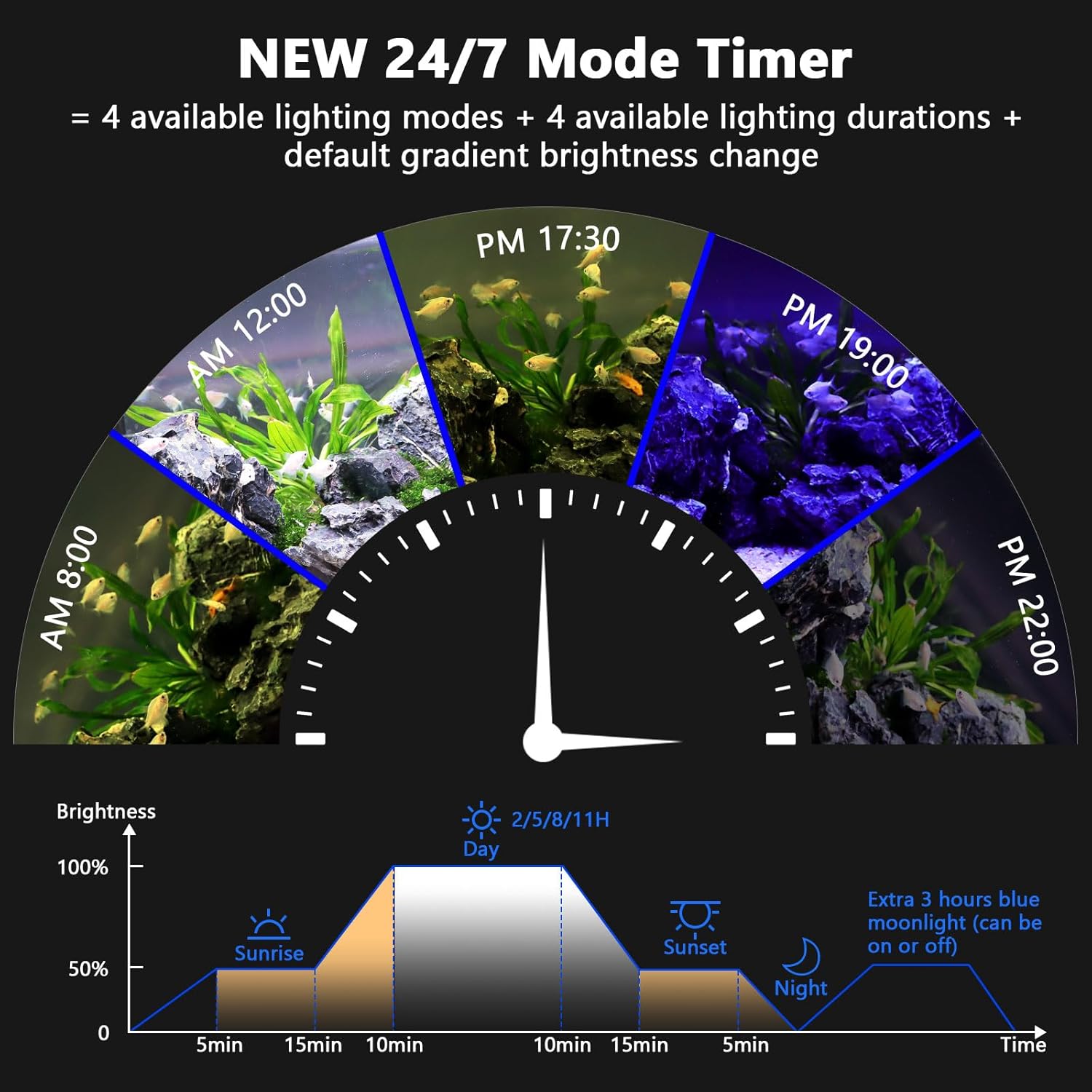 hygger New Mode 24/7 Timer LED Aquarium Light, Auto On Off Full Spectrum Fish Tank Light Fish Colorful/Sun/Nightlight/Wrgb Cycle Mode for Freshwater Plants Tank (for 12in~18in Long Tank)