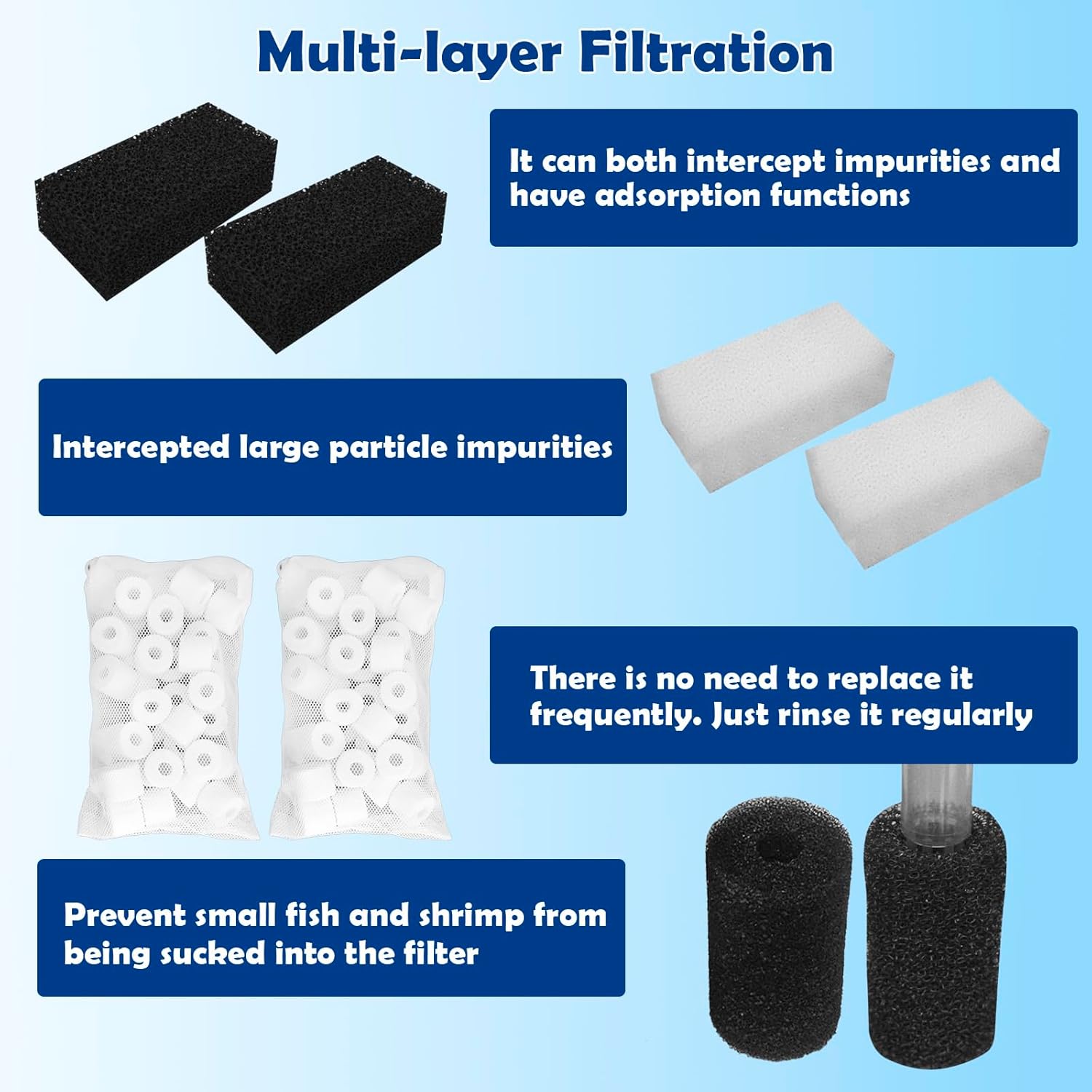 Aquarium Filter Media Replacement for AquaClear 50 Power Filter, Three-Stage Filtration Tank Filter Maintenance Kit, Fish Tank Filter for 20- to 50-Gallon Aquariums