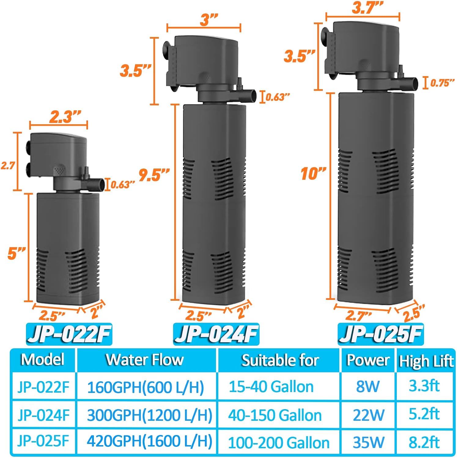 TARARIUM Fish Tank Filter for 15-40 Gallon Tank Crystal Clear Powerful Internal Aquarium Filters Submersible Pump& Filter System Turtle Tank Accessories