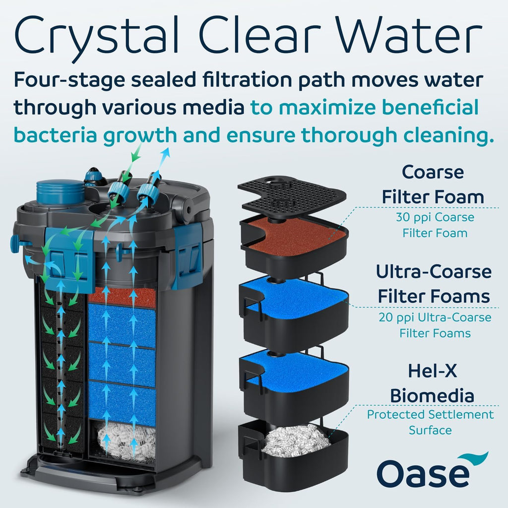 OASE BioMaster 2 Thermo 250 Canister Filter for Aquariums – External Aquarium Filter with Built-in Heater – EasyClean Pre-Filter, Quiet Operation – Freshwater & Saltwater, Up to 70 Gallons