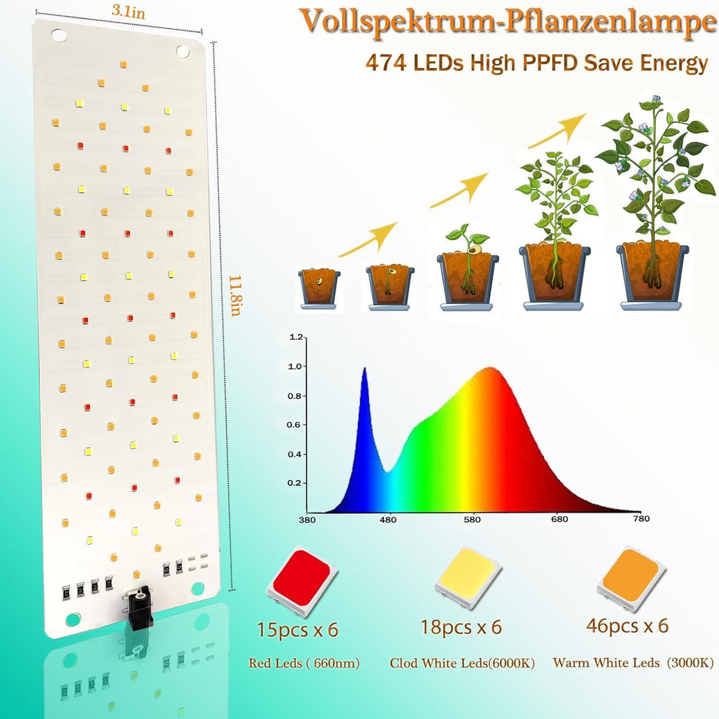 Grow Light,Ultra-Thin Panel Grow Lights for Indoor Plants,474LEDs Full Spectrum Grow Lights for Under Cabinet Plant, Grow Lamp with 4/8/12H Timer,10 Dimmable Levels for Plants Growing (6pcs)