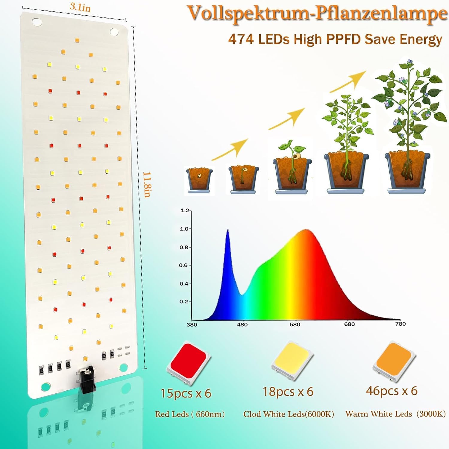 Grow Light,Ultra-Thin Panel Grow Lights for Indoor Plants,474LEDs Full Spectrum Grow Lights for Under Cabinet Plant, Grow Lamp with 4/8/12H Timer,10 Dimmable Levels for Plants Growing (6pcs)