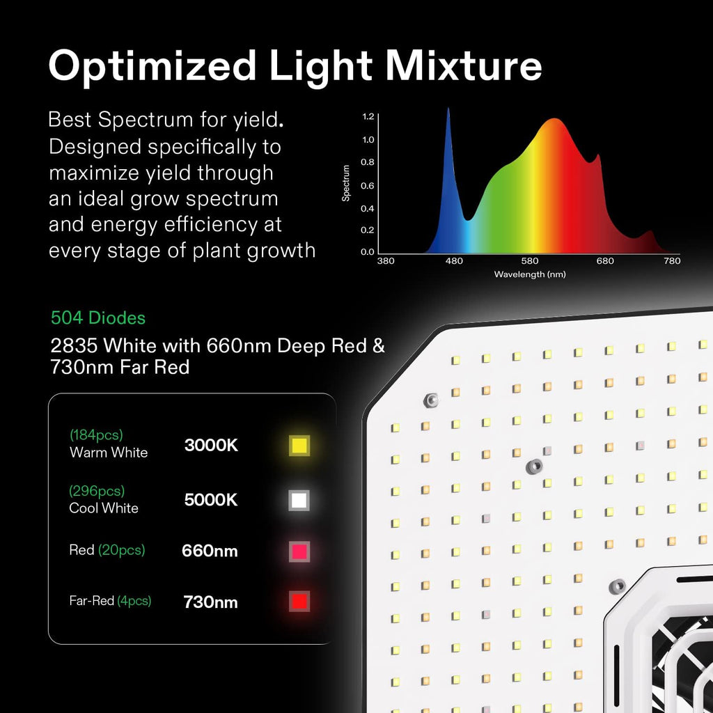 VIVOSUN GIY Smart Grow Tent System 2.7x2.7, WiFi-Integrated Grow Tent Kit, with Automate Ventilation and Circulation, Schedule Full Spectrum 150W LED Grow Light, and GrowHub E42A Controller