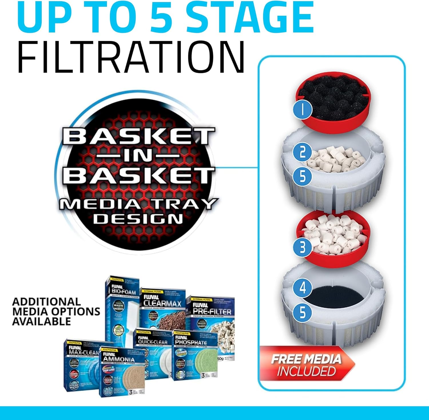 Fluval FX4 High Performance Aquarium Filter, Canister Filter for Aquariums up to 250 Gal.