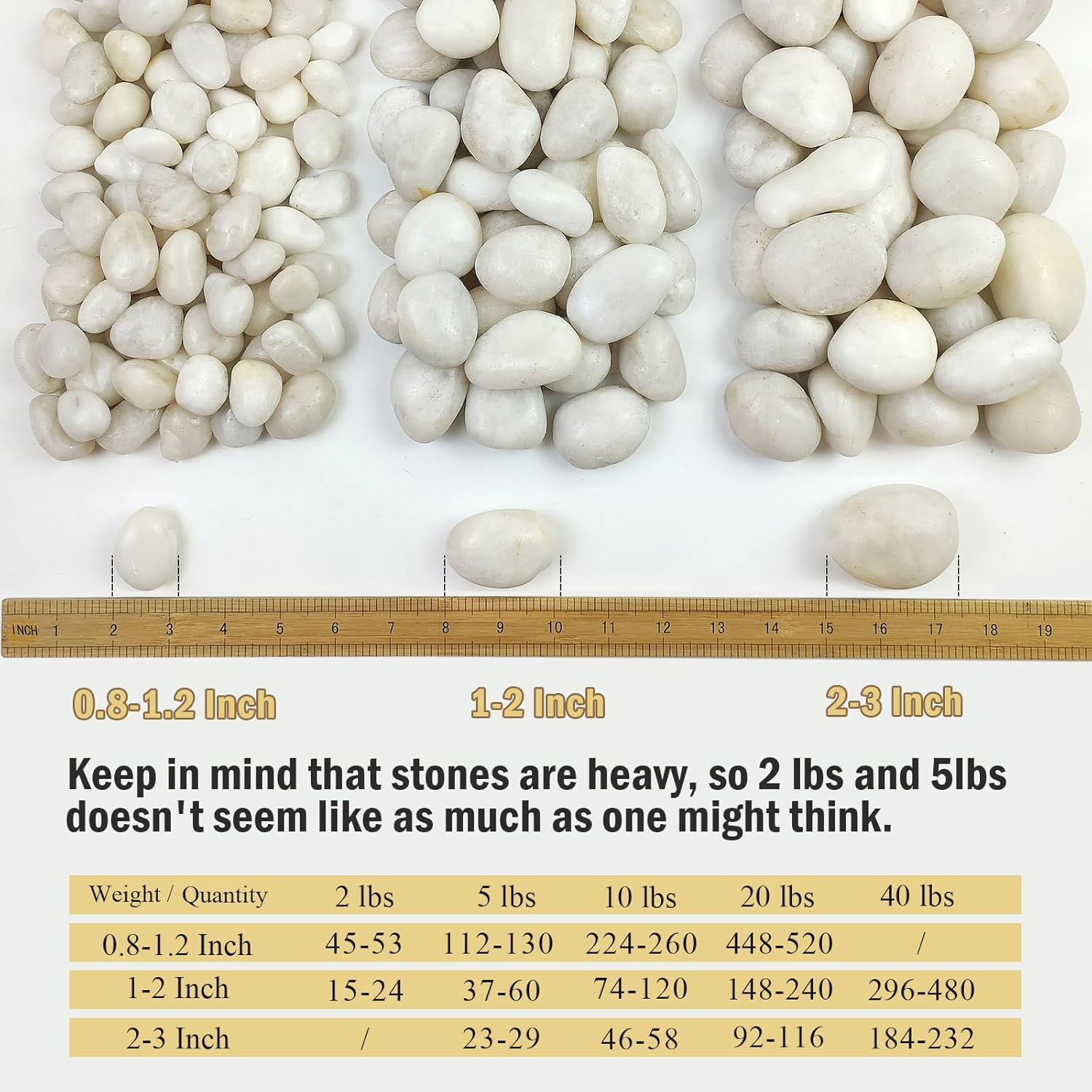 40 lbs White River Rocks for Landscaping, 1-2 Inch Polished Pebbles for Indoor Plants, Decorative White Stones for Plants, Vase, Aquarium, Fish Tank and Garden