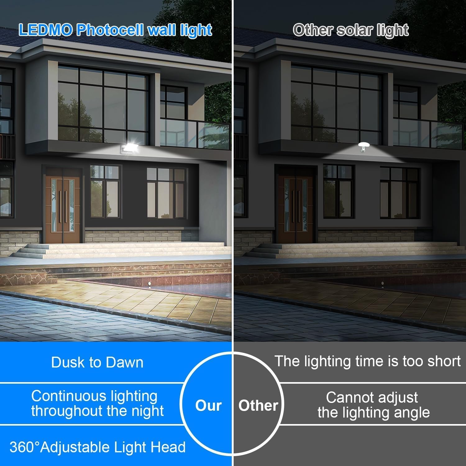 ledmo 150W LED Flood Light Outdoor, 18000LM 5000K Super Bright Dusk to Dawn Photocell LED Wall Pack, 360 ° Adjustable IP65 Commercial Exterior Wall Large Area Lighting Hardwired