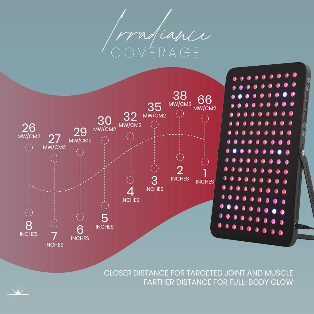 Red Light Therapy for Face & Body – 660nm, 850nm & 470nm LED Panel with Red, Near Infrared & Blue Light, Flicker-Free, Zero EMF, Adjustable Light Therapy Panel – FSA HSA Eligible