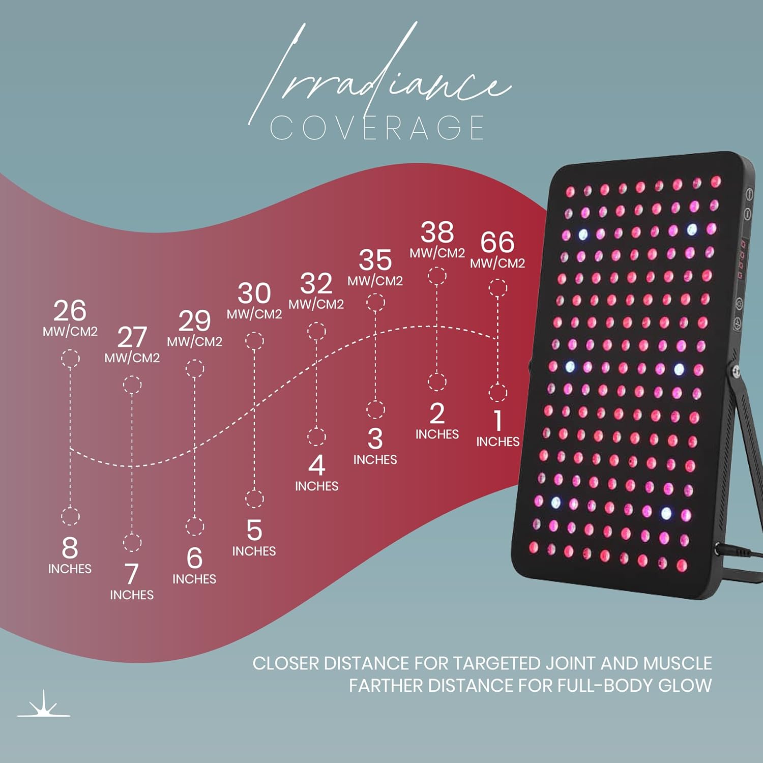 Red Light Therapy for Face & Body – 660nm, 850nm & 470nm LED Panel with Red, Near Infrared & Blue Light, Flicker-Free, Zero EMF, Adjustable Light Therapy Panel – FSA HSA Eligible